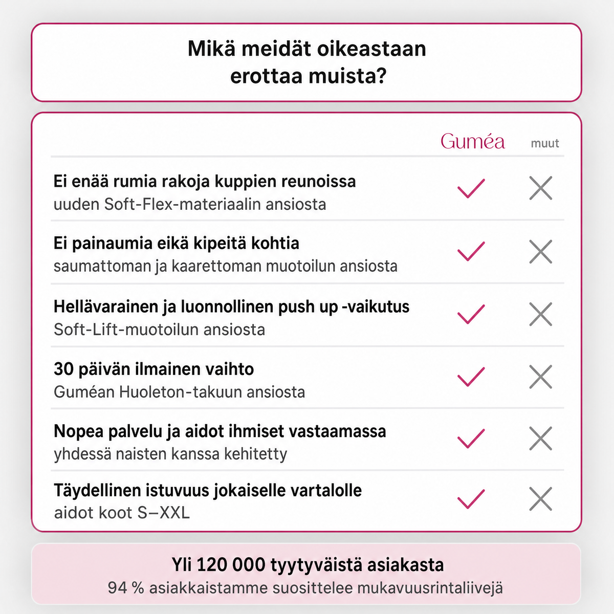 Guméa-mukavuusrintaliivit – saumattomat ja kaarettomat