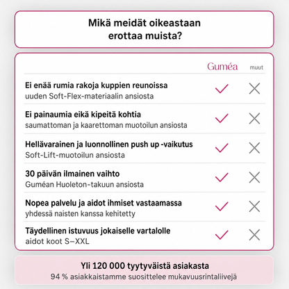 Guméa-mukavuusrintaliivit – saumattomat ja kaarettomat